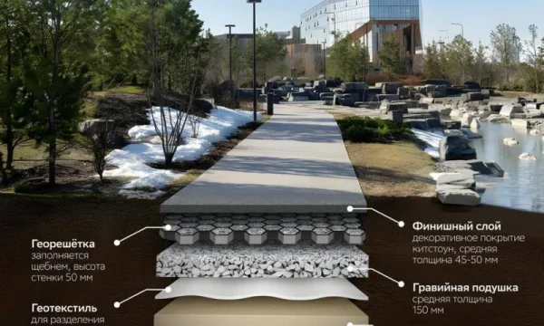В России впервые комплексно внедрят концепцию &laquo;впитывающей&raquo; городской среды