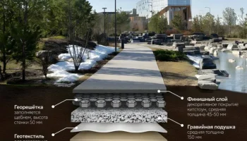 В России впервые комплексно внедрят концепцию &laquo;впитывающей&raquo; городской среды