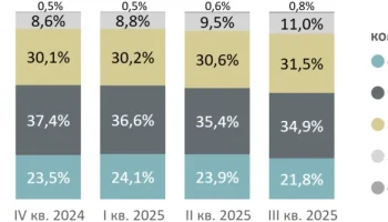 В дешевых новостройках Москвы сократилось предложение однокомнатных квартир В дешевых новостройках Москвы сократилось предложение однокомнатных квартир