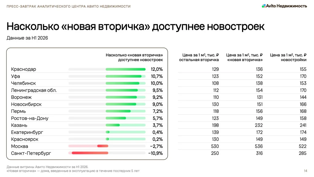 новая вторичка 2.jpg новая вторичка 2.jpg