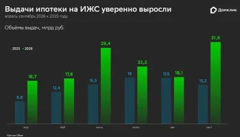 Спрос на строительство частных домов в России снова растет