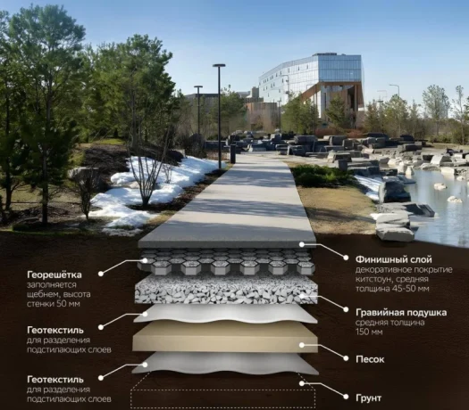 В России впервые комплексно внедрят концепцию &laquo;впитывающей&raquo; городской среды