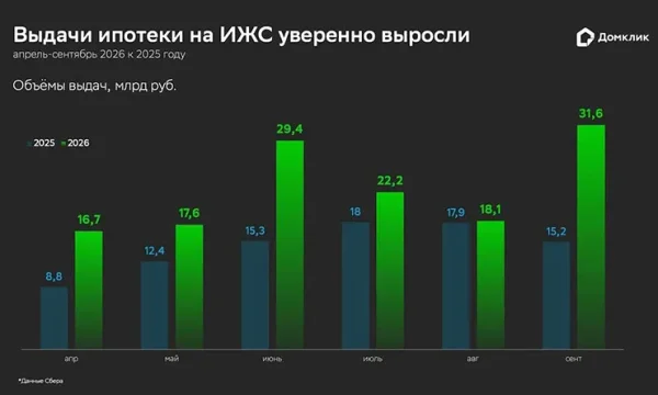 Спрос на строительство частных домов в России снова растет