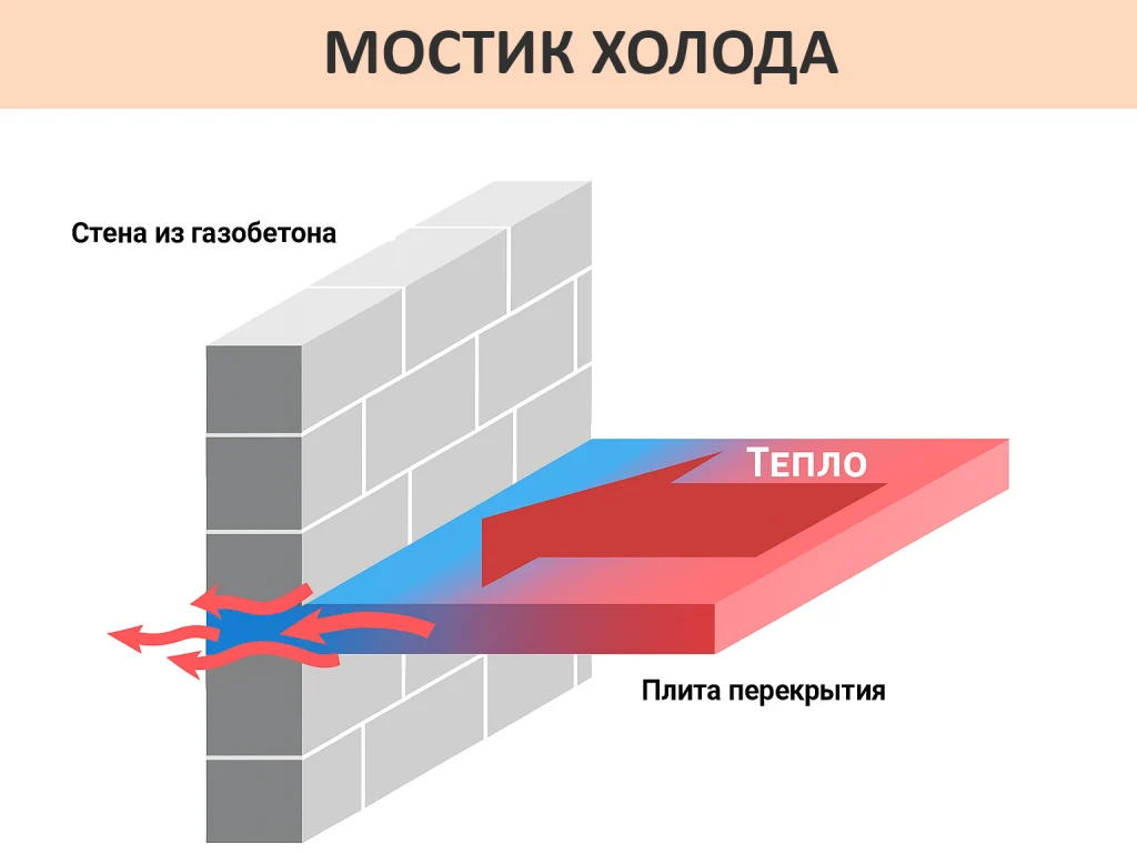 мостик холода