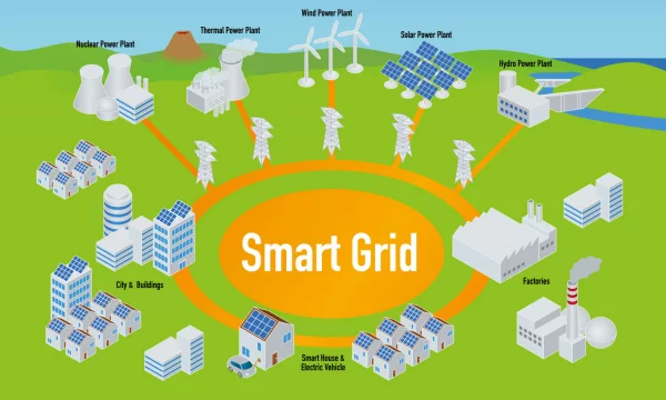 Технология Smart Grid