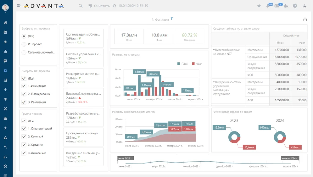 Управление финансами в системе управления проектами ADVANTA