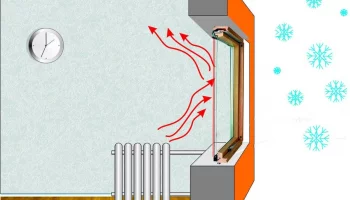 Установка энергоэффективных окон станет обязательной при капитальном ремонте