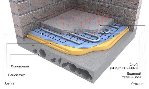 Стяжка теплого пола: что нужно знать для идеального результата