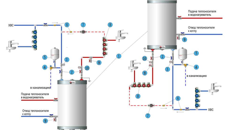 схема подключения бойлера Stout