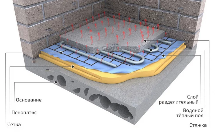 Стяжка теплого пола: что нужно знать для идеального результата
