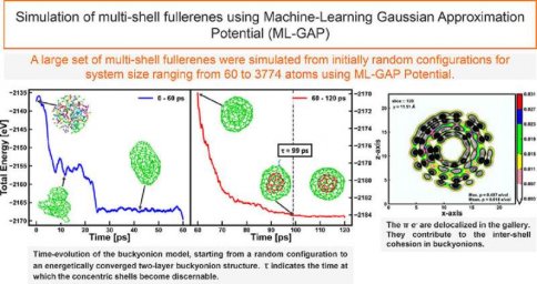Углеподобный материал, преобразованный в аморфный графит и нанотрубки в симуляциях