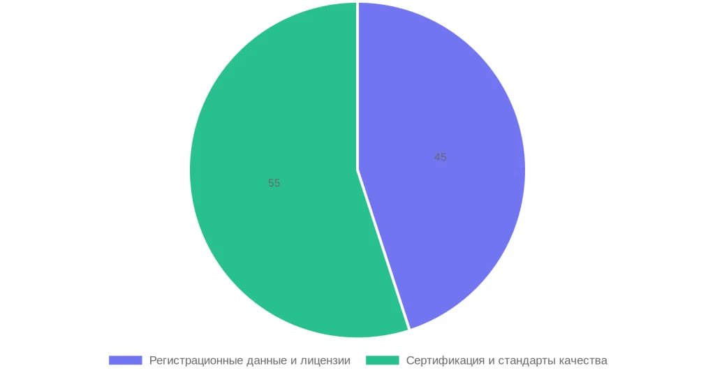 Структура обязательных элементов проверки поставщиков стройматериалов из КНР