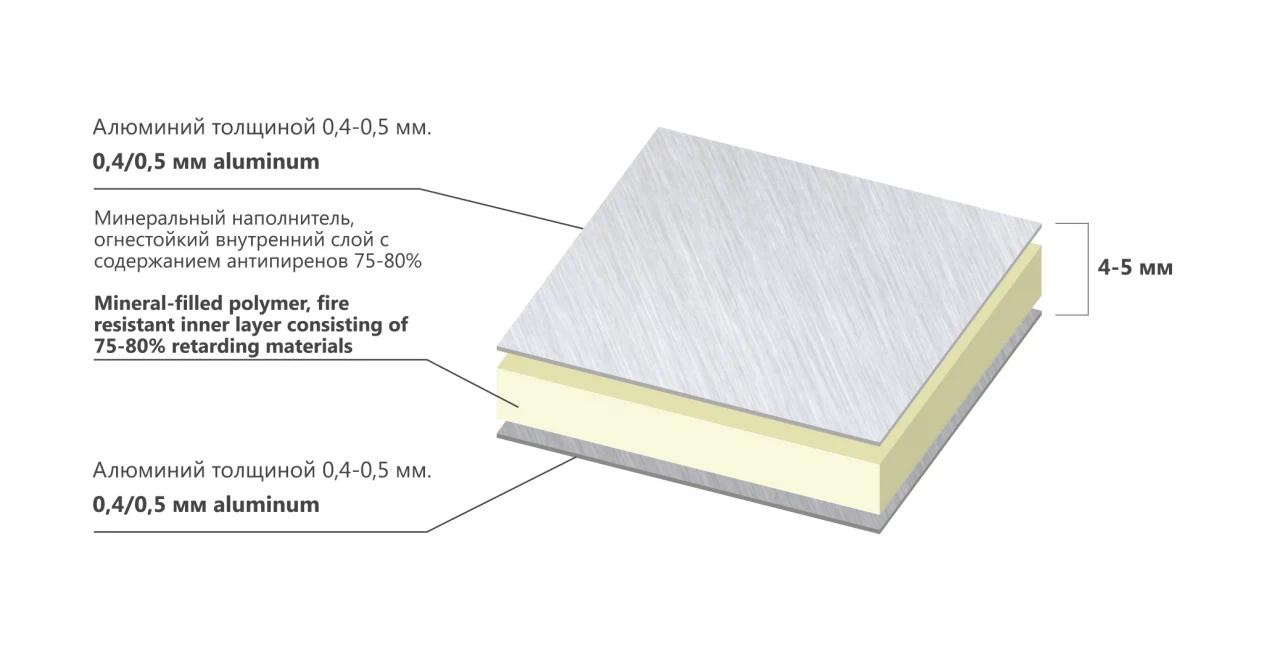 Алюминиевые композитные панели: современное решение для архитектурных проектов