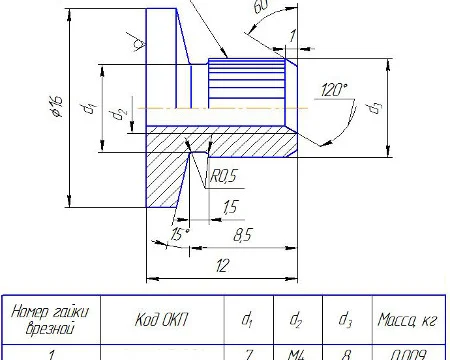 Гайка врезная ГОСТ 16561-76 0