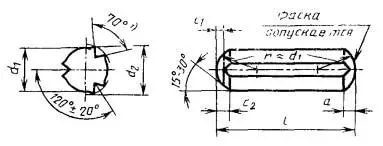 Штифт ГОСТ 12850.1 и ГОСТ 12850.2 цилиндрический