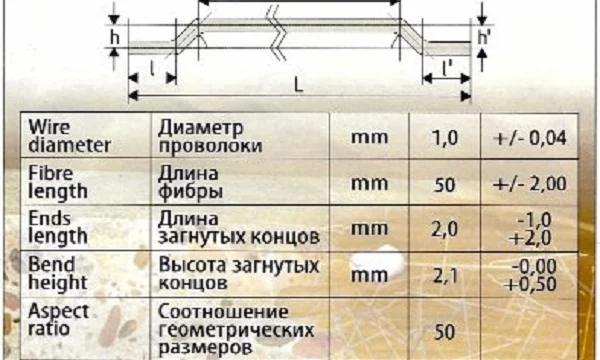 Материалы для бетонных полов и строительная химия 33