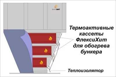 Обогреватель для бункера, силоса