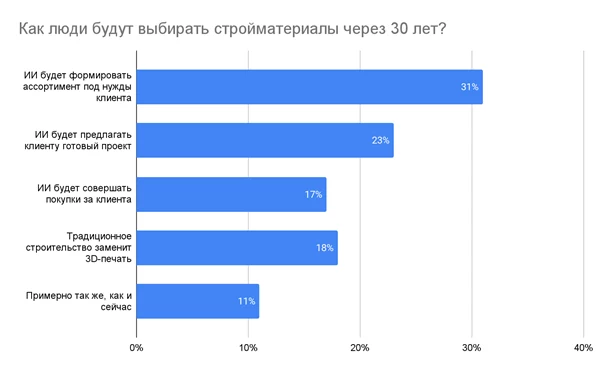 В магазин под ручку с роботом