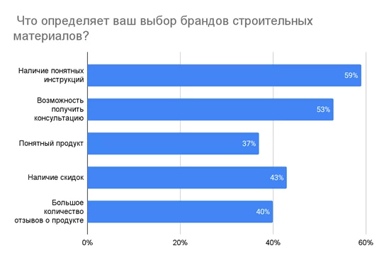 В магазин под ручку с роботом