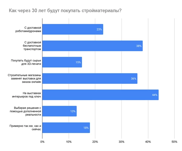 В магазин под ручку с роботом