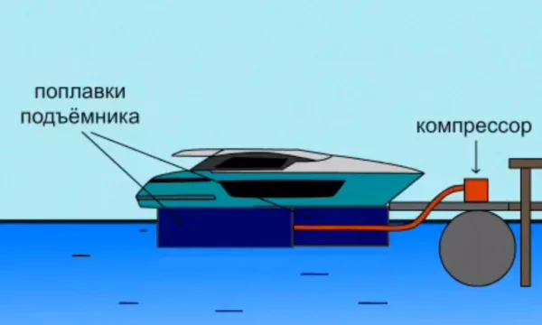Судоподъемник для понтона в Рыбинске 0