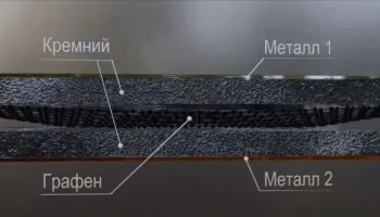 Инвестиции в инновационную энергетику: ключевые аспекты