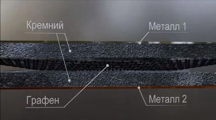 Инвестиции в инновационную энергетику: ключевые аспекты