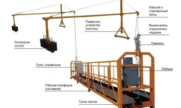 Сдам фасадный подъемник (люльку) в аренду в Новосибирске 2