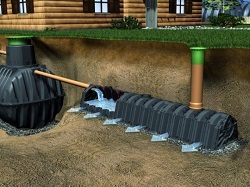Виды внешних канализационных систем в загородном доме